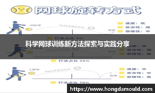 科学网球训练新方法探索与实践分享